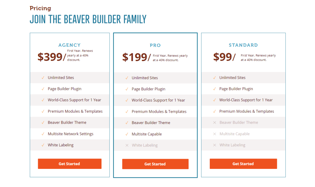 Beaver Builder pricing 